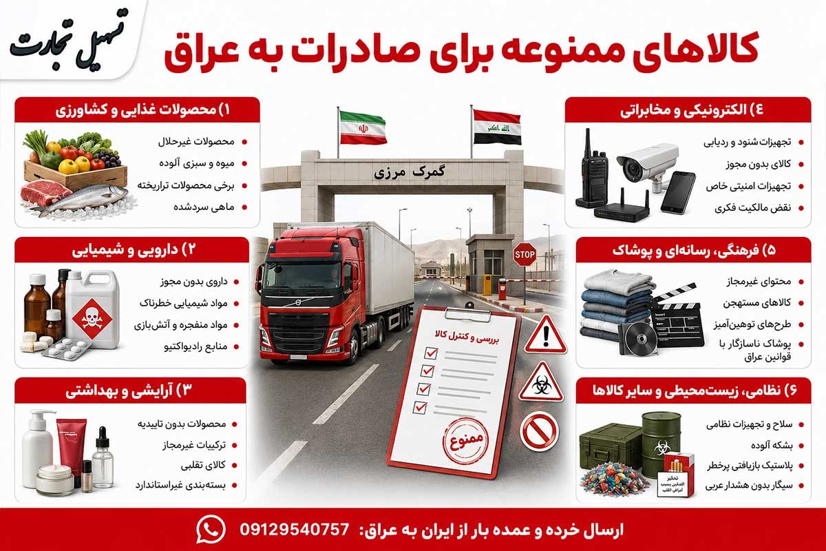 کالاهای ممنوعه برای صادرات به عراق