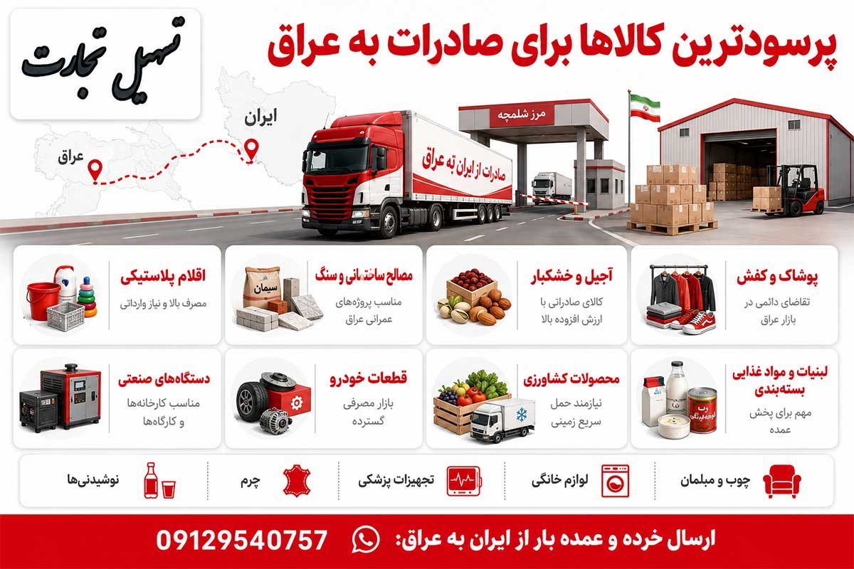 پرسودترین کالاها برای تولید به عراق