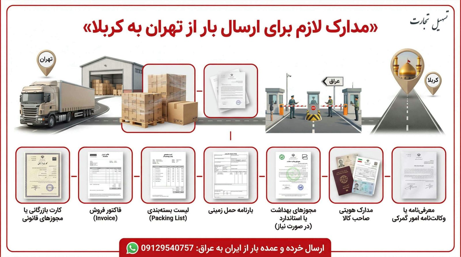 مدارک مورد نیاز برای ارسال بار از تهران به کربلا اینفوگرافیک