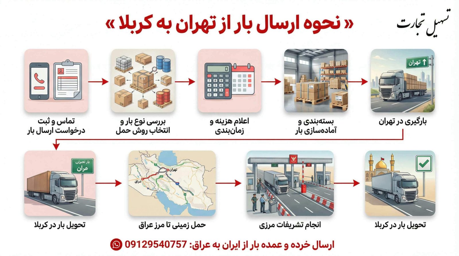 روش های ارسال بار از تهران به کربلا اینفوگرافیک