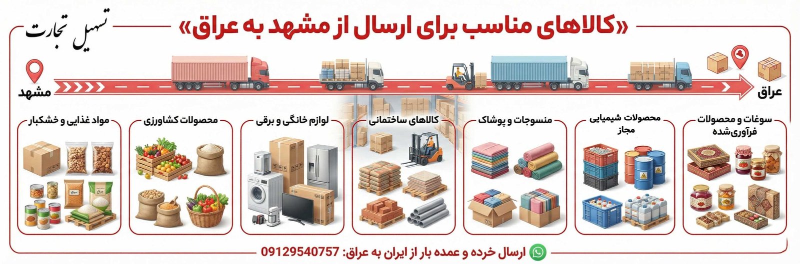 کالاهای مناسب برای ارسال از مشهد به عراق اینفوگرافیک
