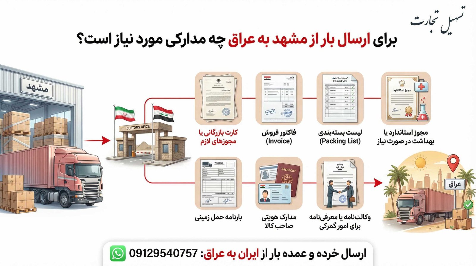 مدارک لازم برای ارسال بار از مشهد به عراق اینفوگرافیک