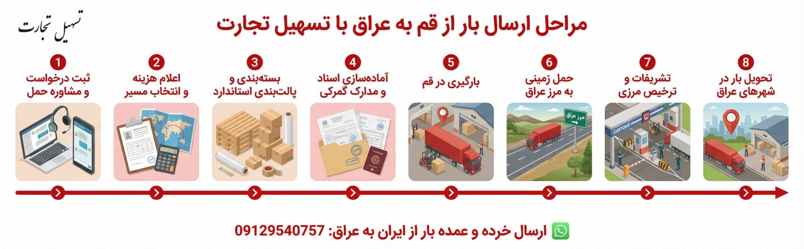 مراحل ارسال بار از قم به عراق