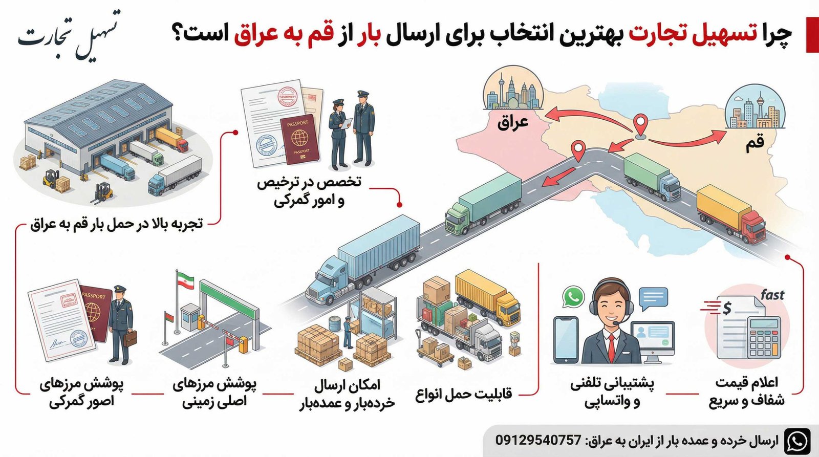 چرا تسهیل تجارت بهترین انتخاب برای ارسال بار از قم به عراق است؟ اینفوگرافیک