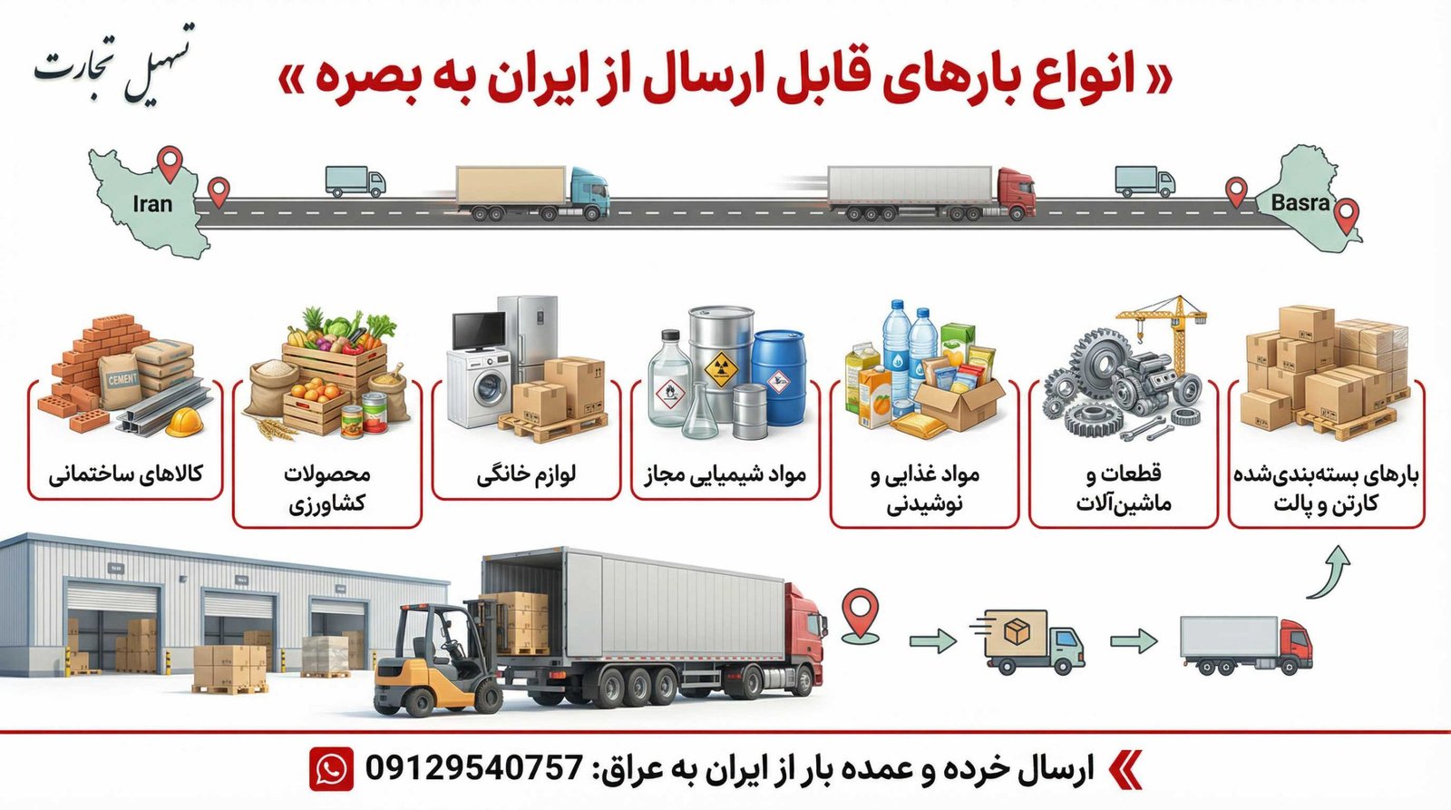 بررسی انواع بارهای قابل ارسال از ایران به بصره اینفوگرافیک