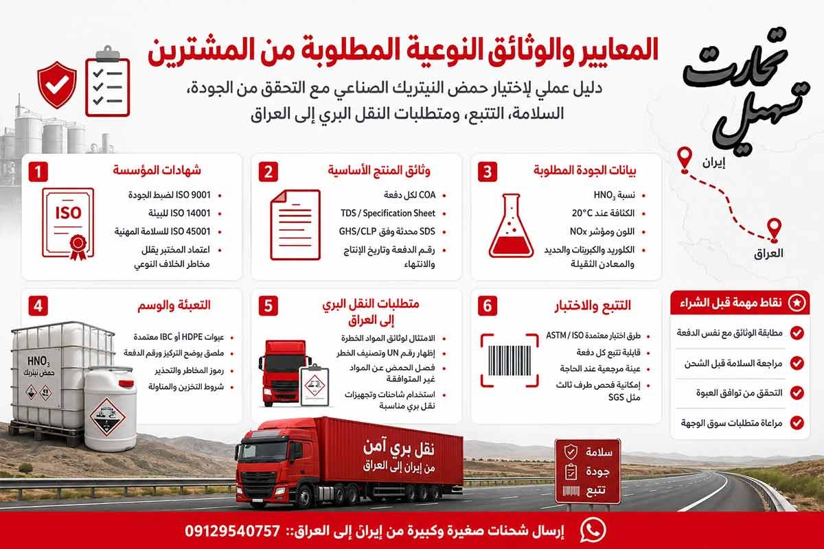 المعايير والوثائق النوعية المطلوبة من المشترين