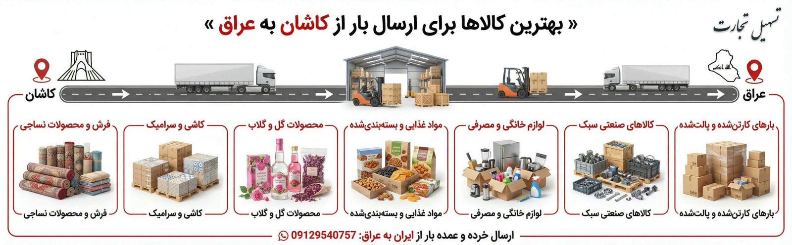 بهترین کالاها برای ارسال از کاشان به عراق اینفوگرافیک