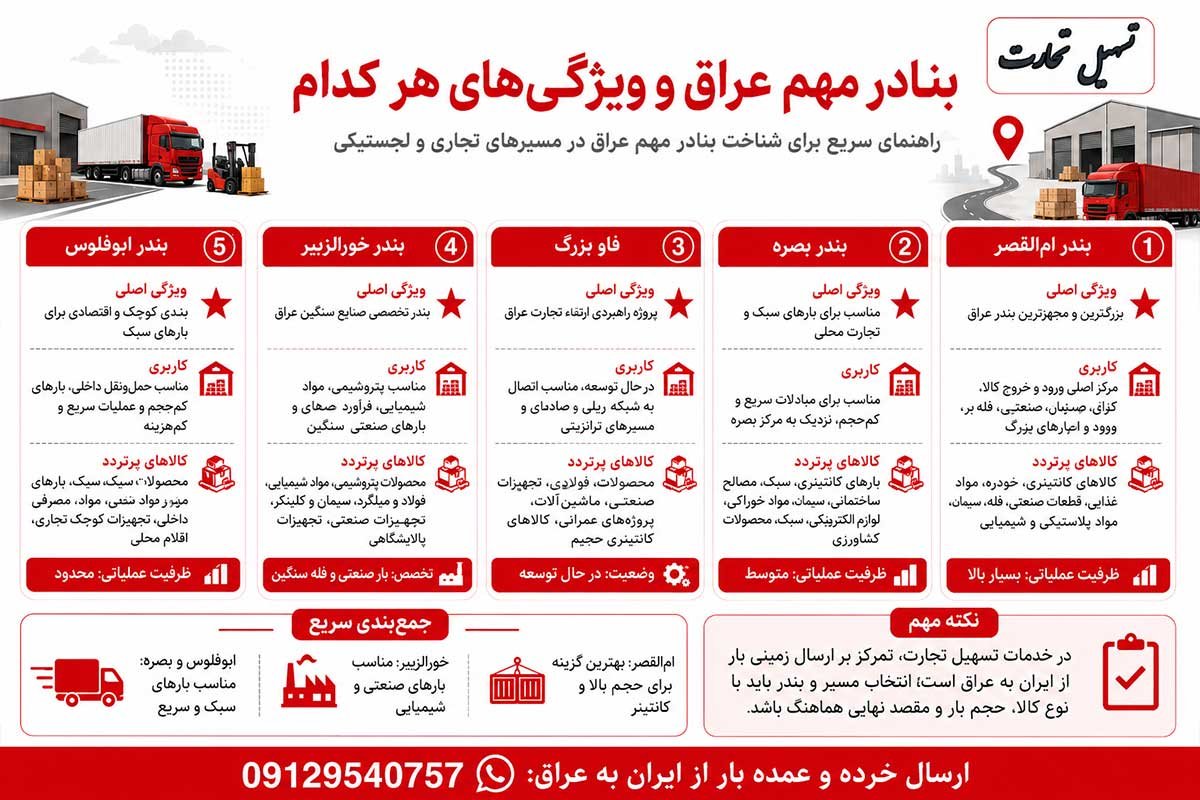 بنادر مهم عراق و ویژگی های هر کدام