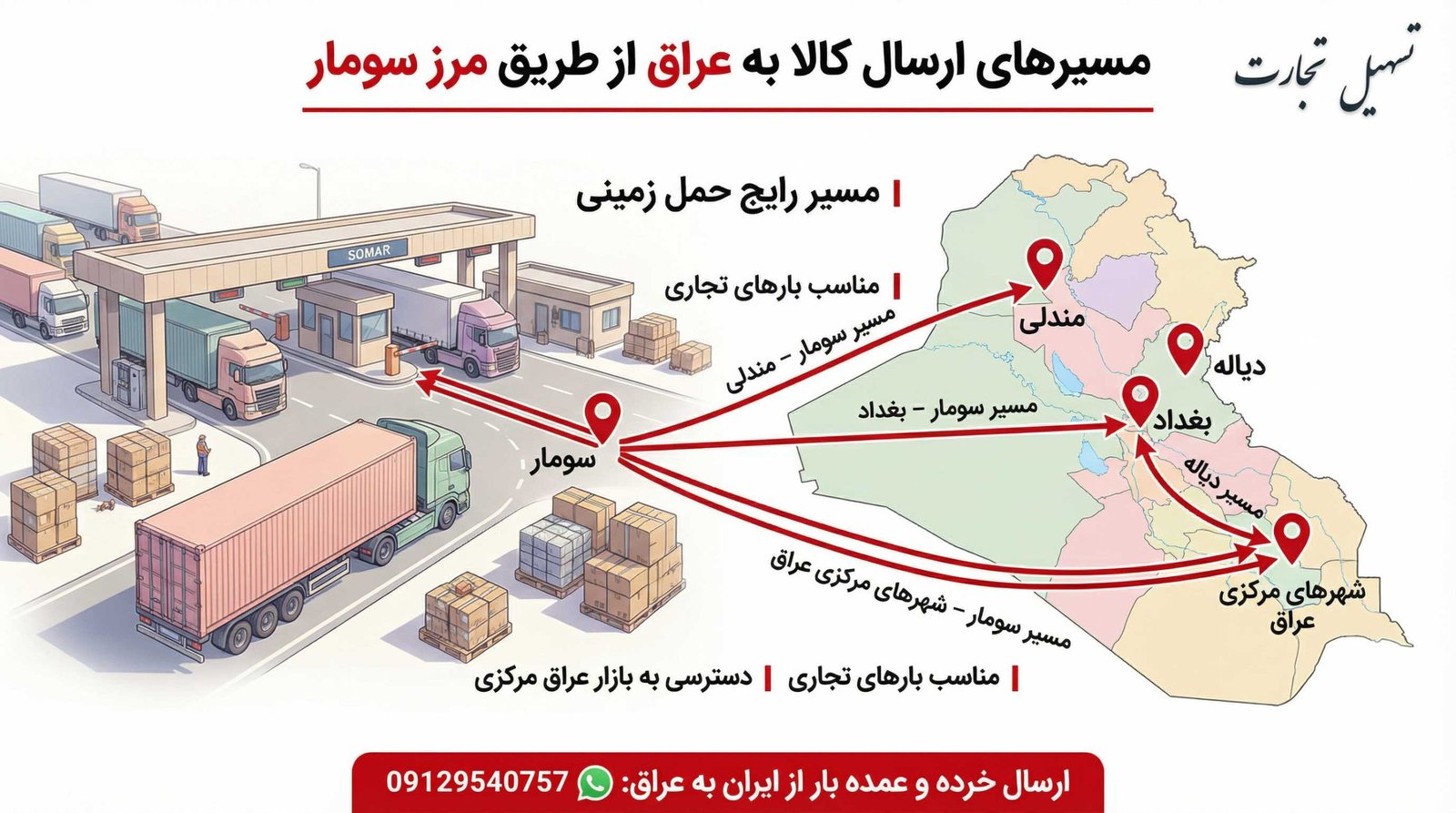مسیرهای ارسال بار به عراق از مرز سومار اینفوگرافیک