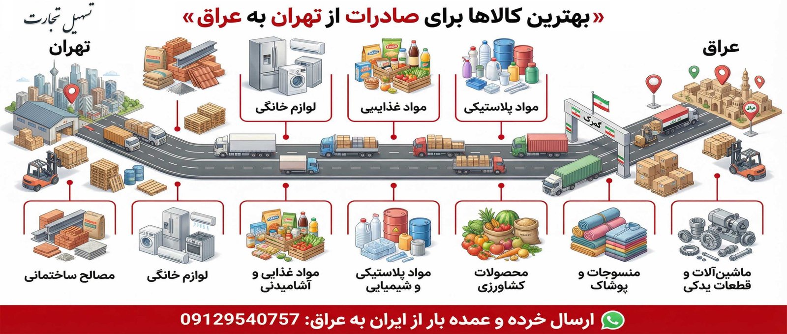 اینفوگرافیک بهترین کالاها برای صادرات از تهران به عراق
