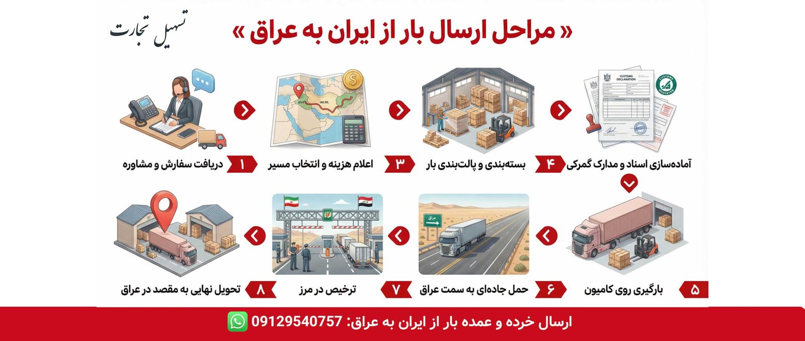 اینفوگرافیک مراحل ارسال بار از ایران به عراق