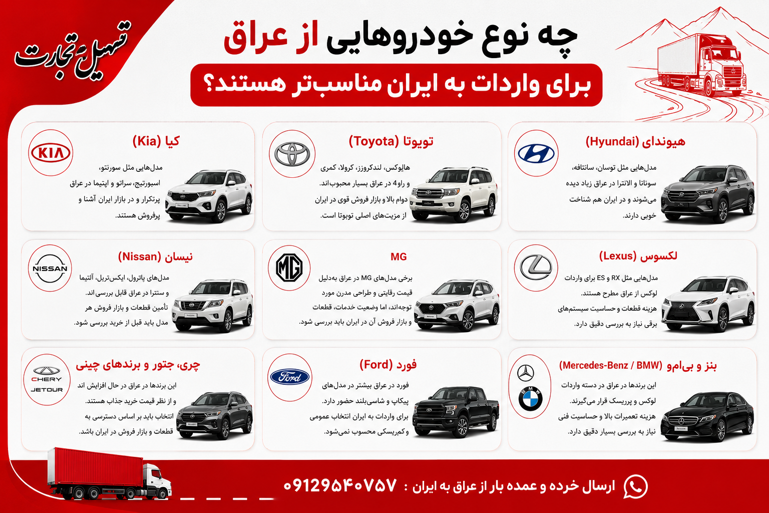واردات خودرو از عراق به ایران با شرکت تسهیل تجارت
