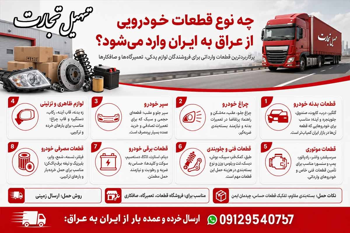 واردات قطعات خودرو از عراق به ایران