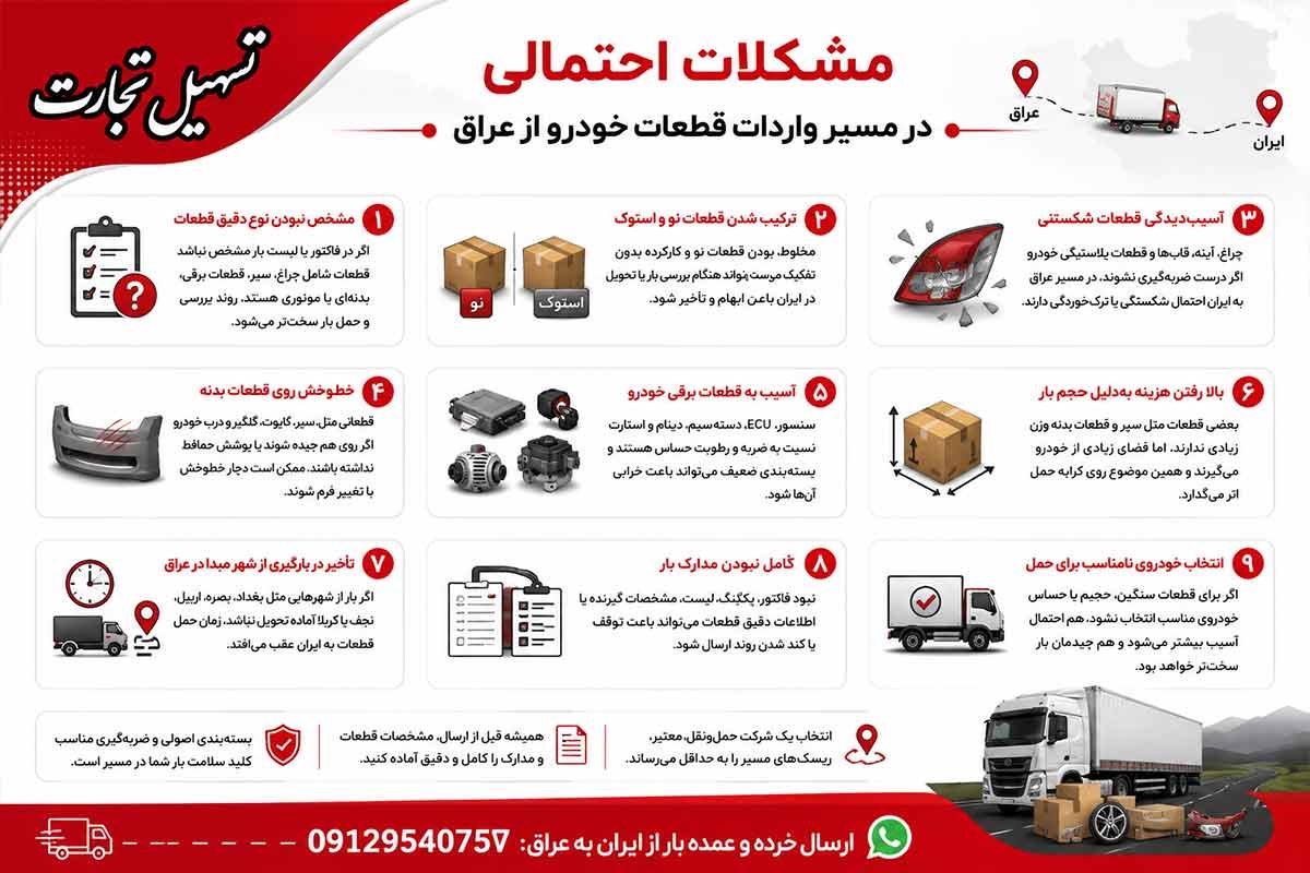 واردات قطعات خودرو از عراق به ایران