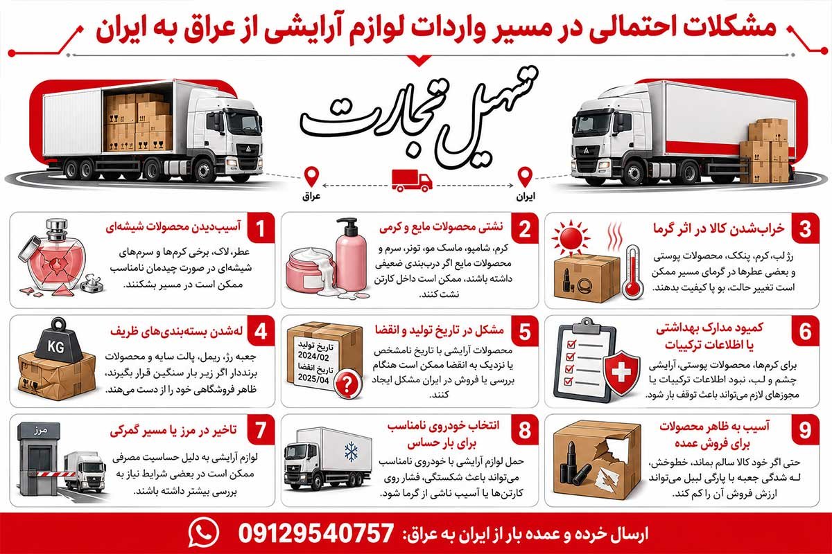واردات لوازم ارایشی از عراق به ایران با شرکت تسهیل تجارت