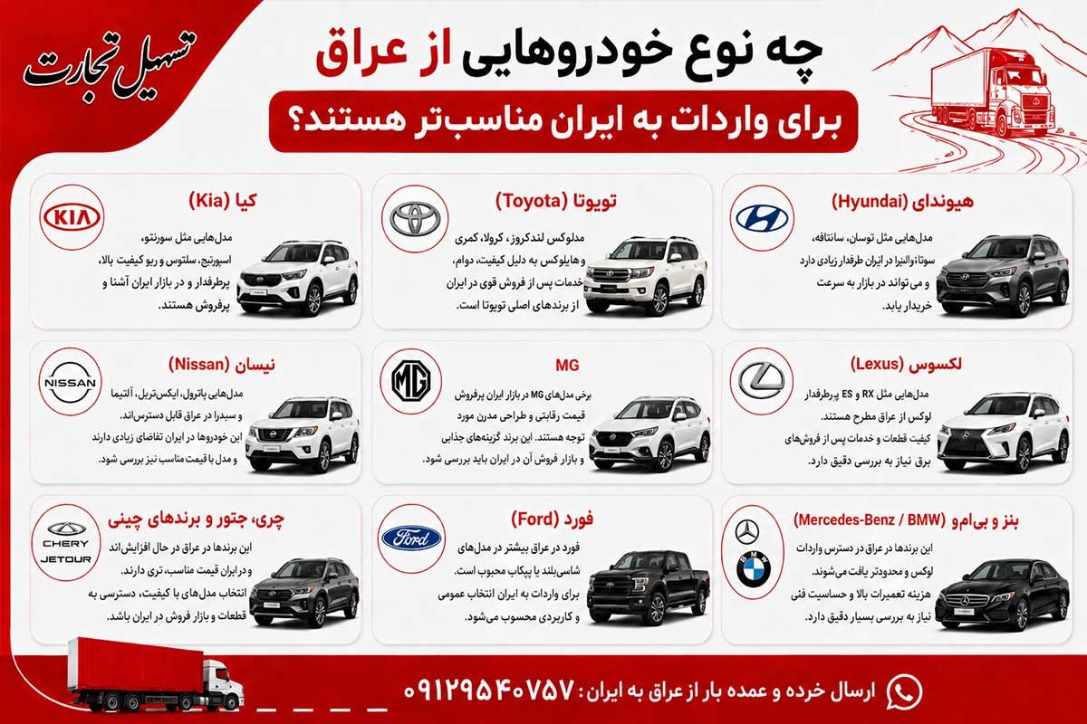 واردات خودرو از عراق به ایران با شرکت تسهیل تجارت