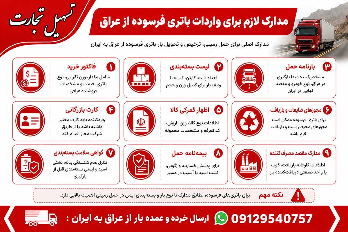 واردات باتری فرسوده از عراق به ایران با شرکت تسهیل تجارت