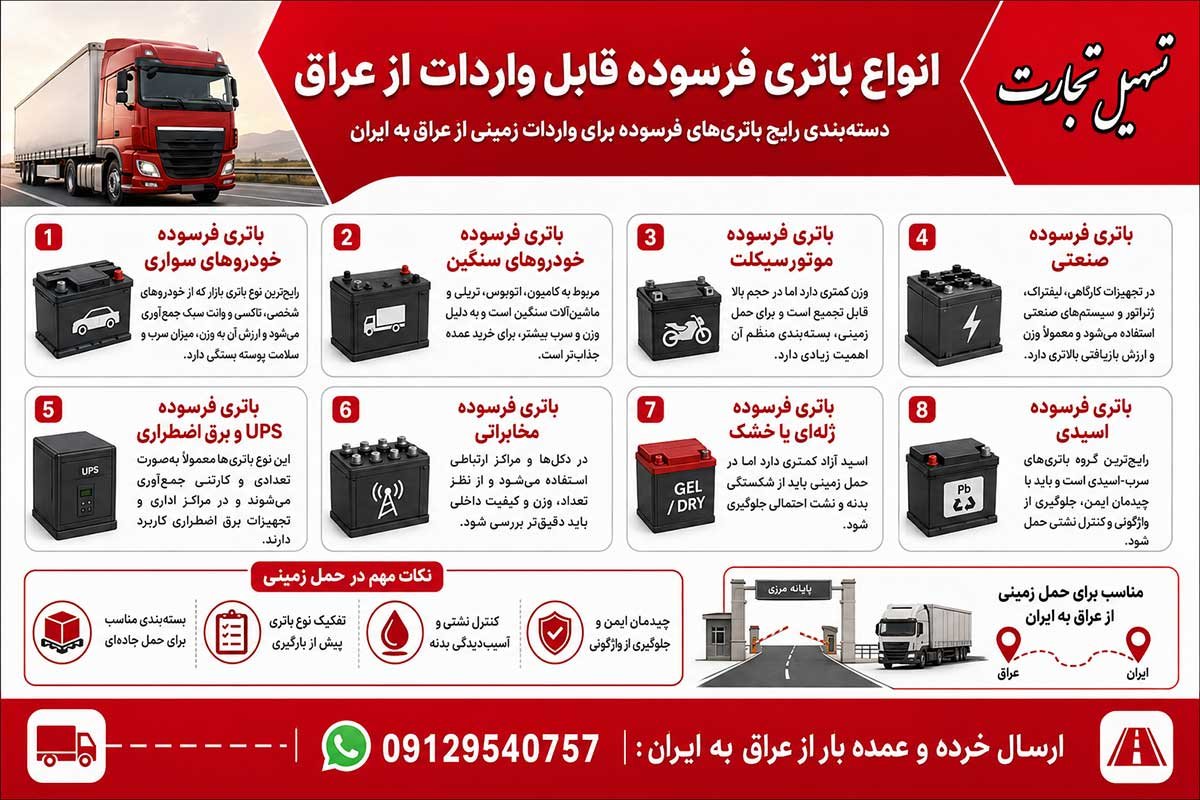 واردات باتری فرسوده از عراق به ایران با شرکت تسهیل تجارت
