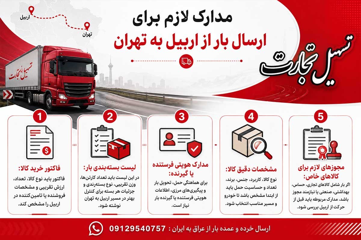 ارسال بار از اربیل به تهران با شرکت تسهیل تجارت