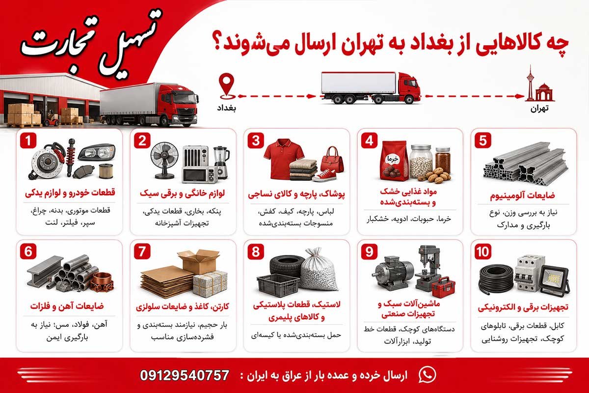 ارسال بار از بغداد به تهران با شرکت تسهل تجارت