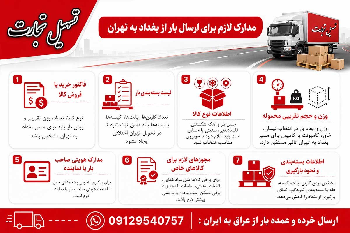 ارسال بار از بغداد به تهران با شرکت تسهیل تجارت