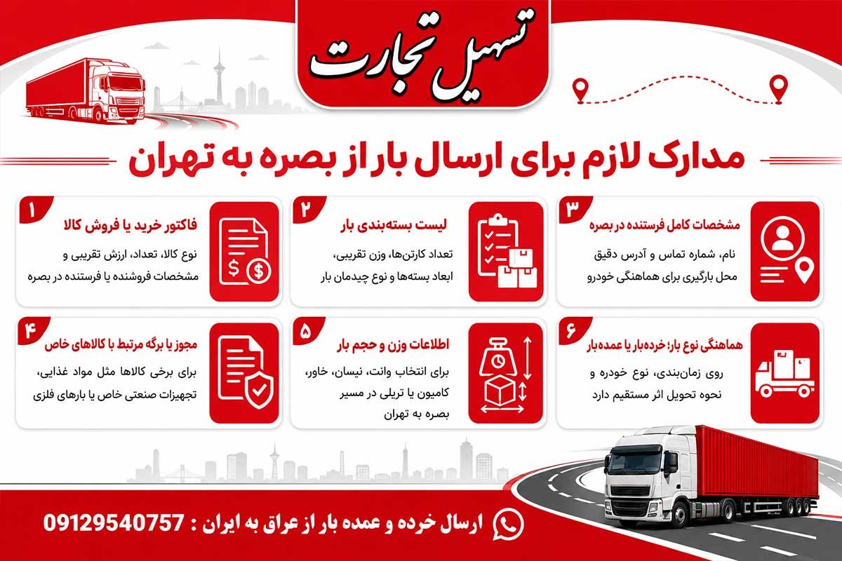 ارسال بار از بصره به تهران با شرکت تسهیل تجارت