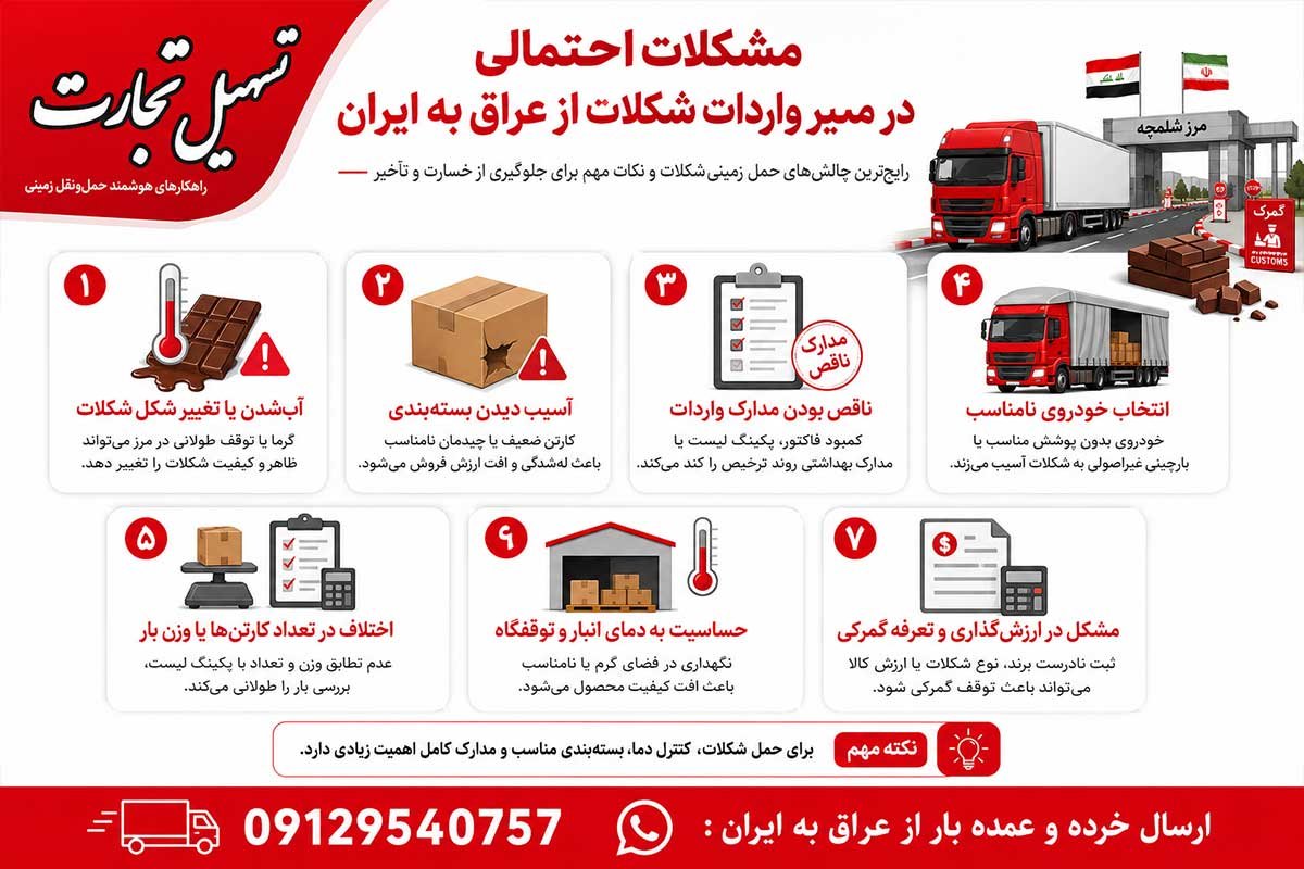 واردات شکلات از عراق به ایران با شرکت تسهیل تجارت