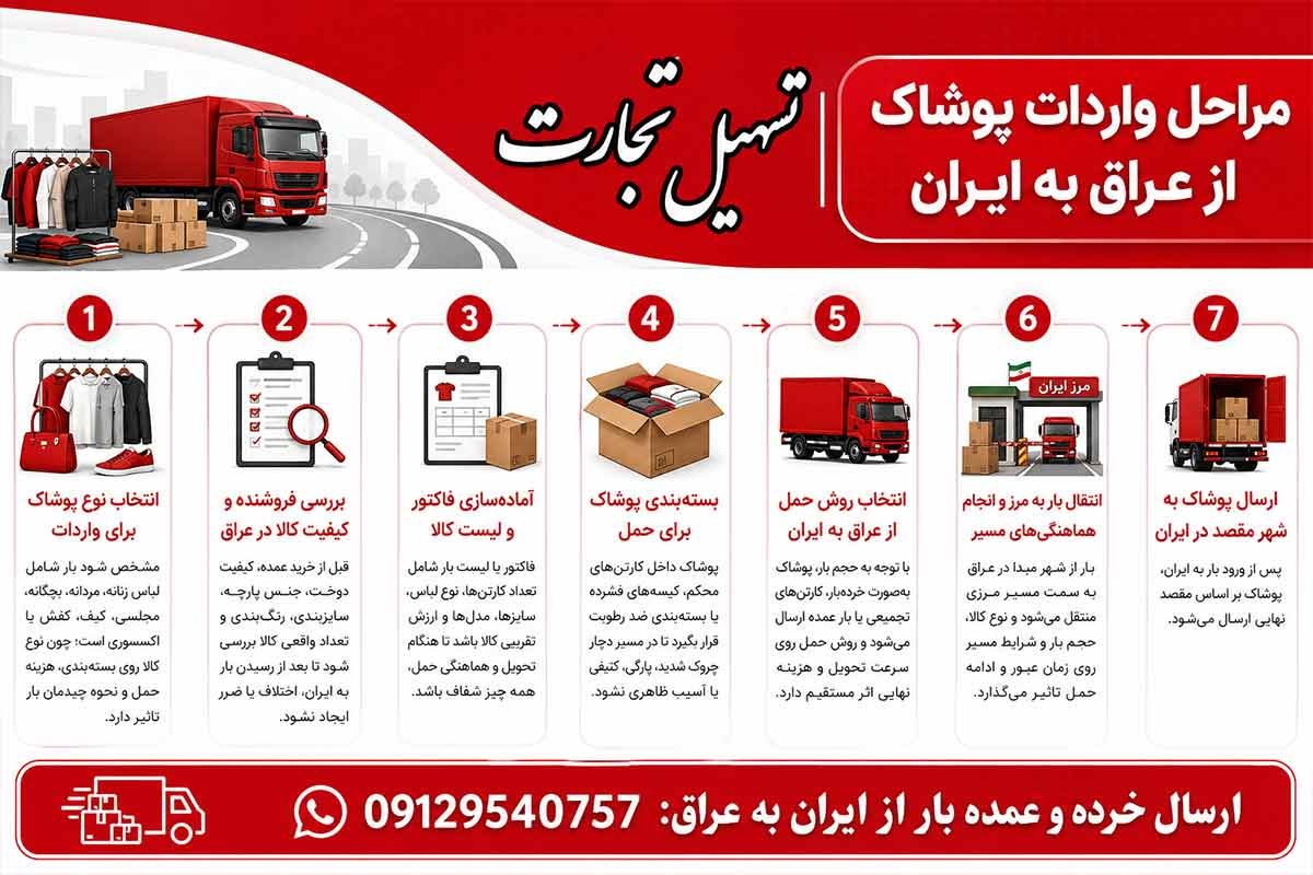 واردات لباس از عراق به ایران با شرکت تسهیل تجارت