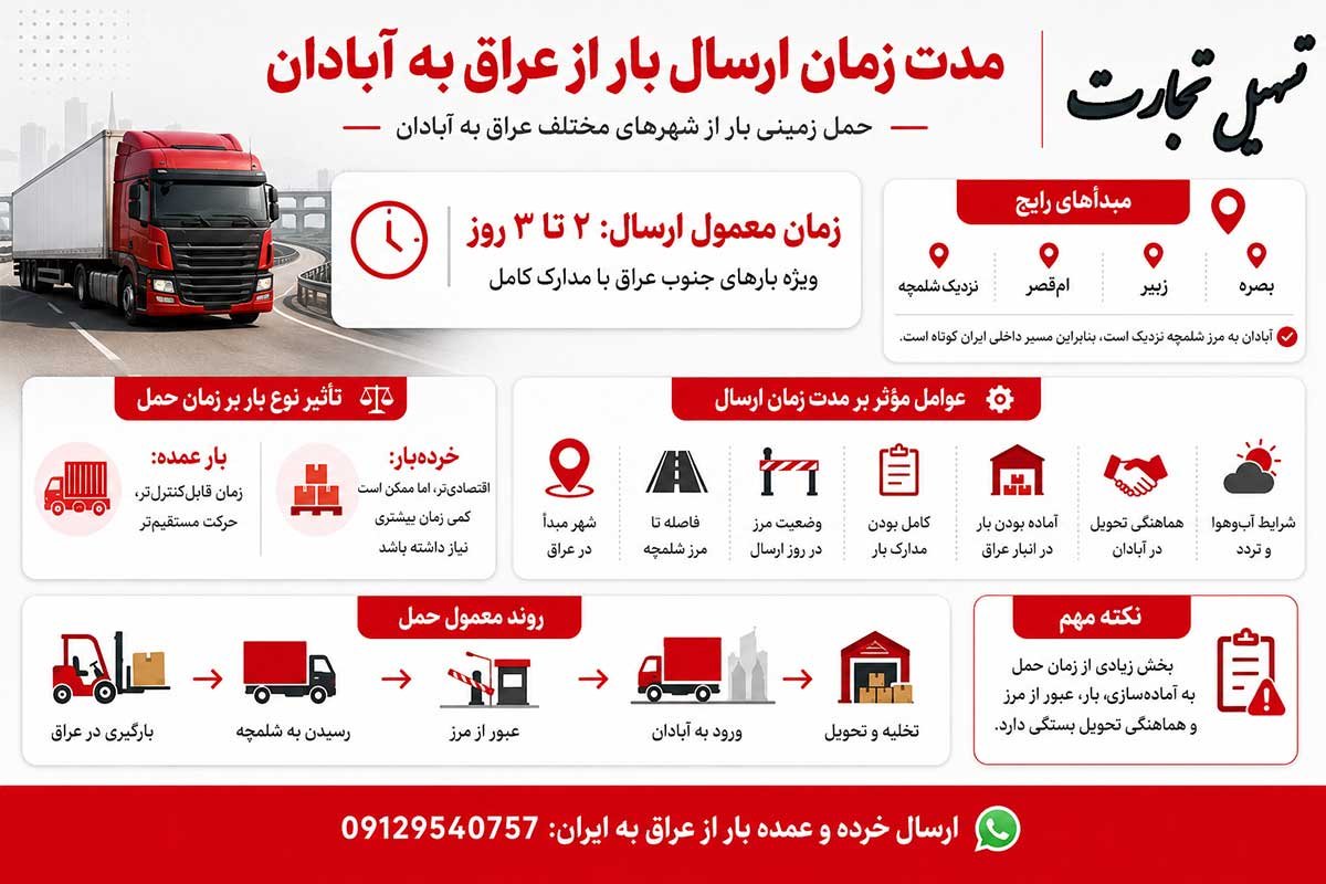 ارسال بار از عراق به آبادان با شرکت تسهیل تجارت