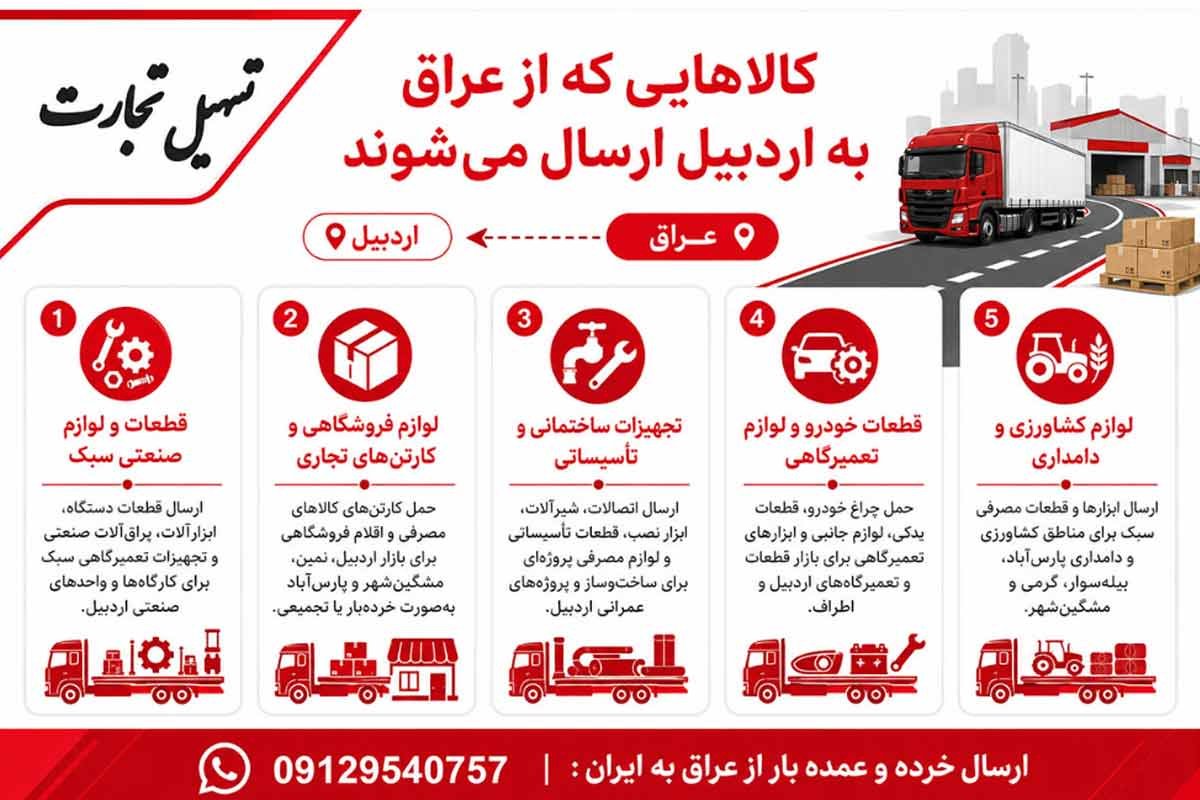 ارسال بار از عراق به اردبیل با شرکت تسهیل تجارت