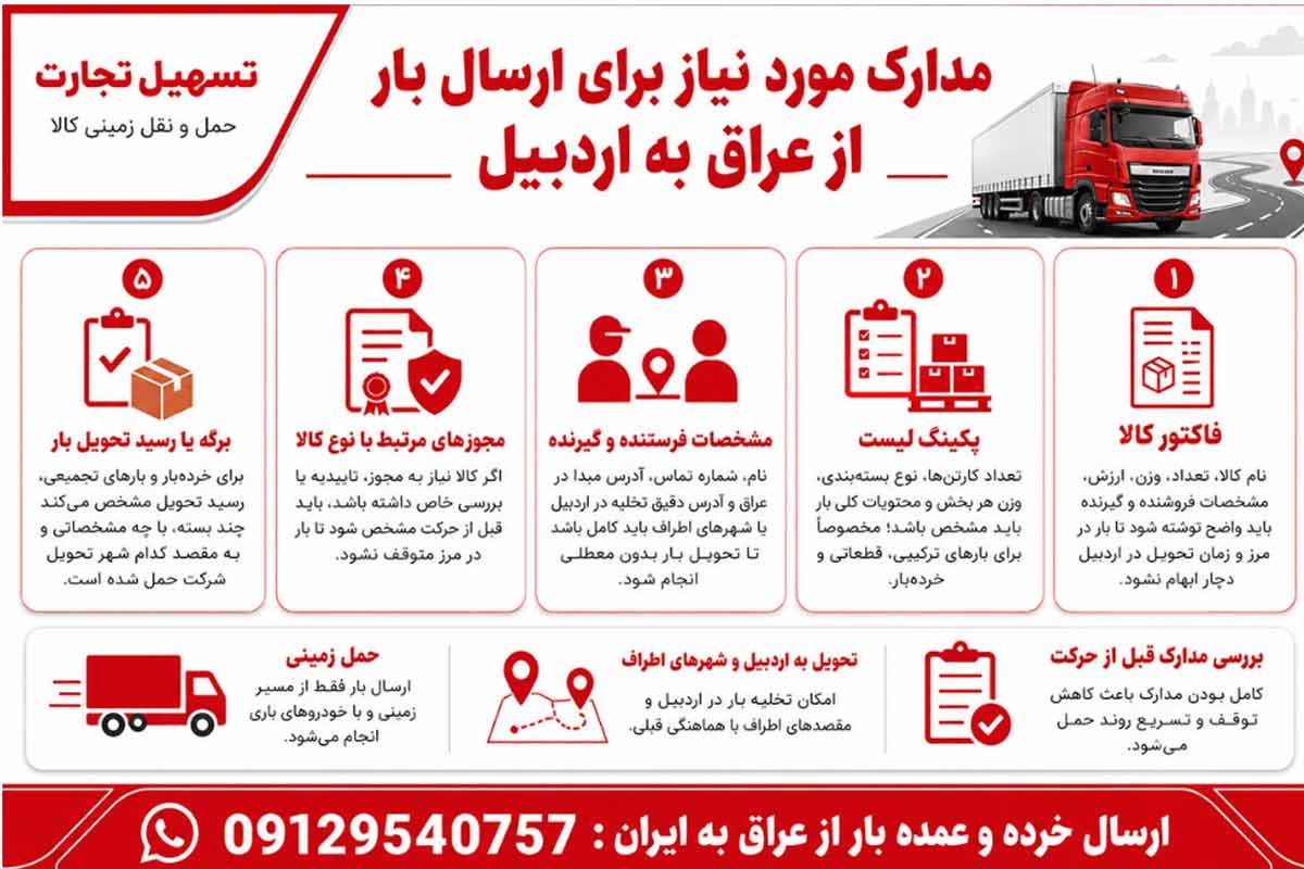 ارسال بار از عراق به اردبیل با شرکت تسهیل تجارت