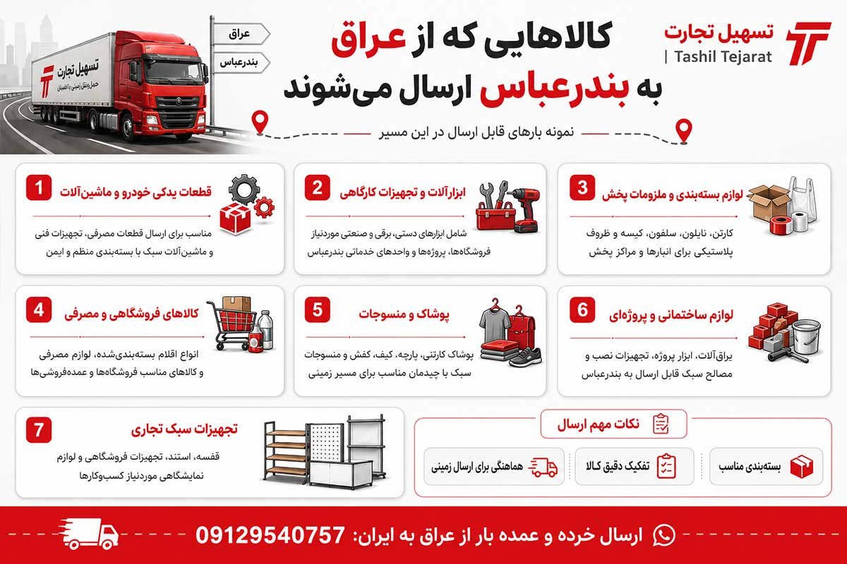 ارسال بار از عراق به بندرعباس با شرکت تسهیل تجارت