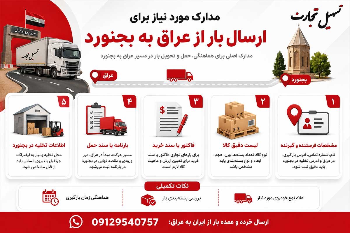 ارسال کالا از عراق به بجنورد باشرکت تسهیل تجارت