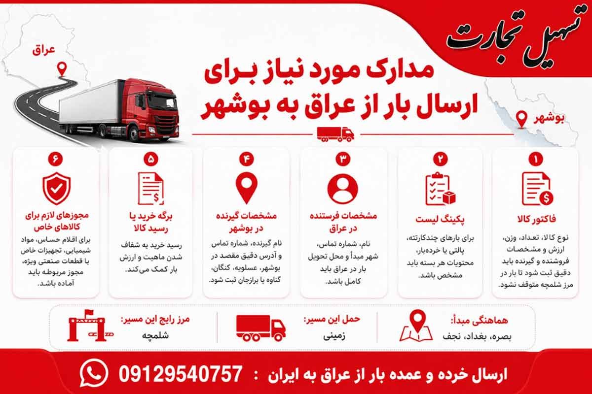 ارسال بار از عراق به بوشهر با شرکت تسهیل تجارت