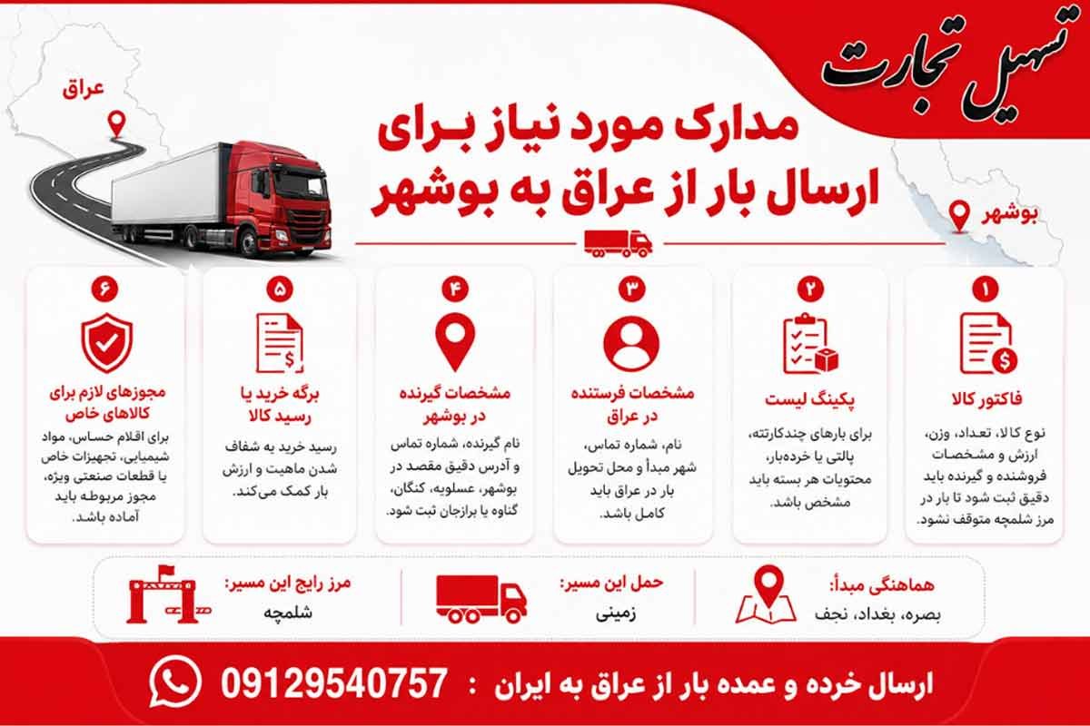 ارسال بار از عراق به بوشهر با شرکت تسهیل تجارت