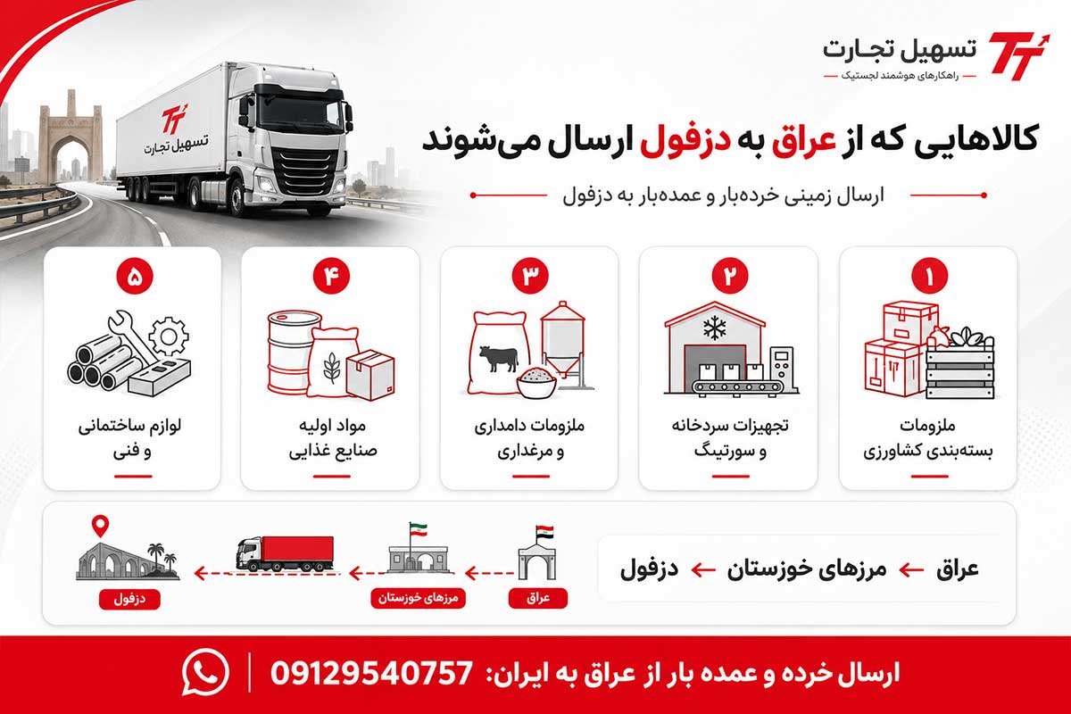 ارسال کالا از عراق به دزفول با شرکت تسهیل تجارت