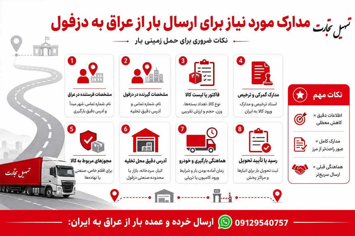 ارسال بار از عراق به دزفول با شرکت تسهیل تجارت