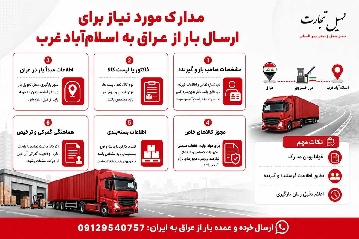 ارسال بار از عراق به اسلام اباد غرب با شرکت تسهیل تجارت