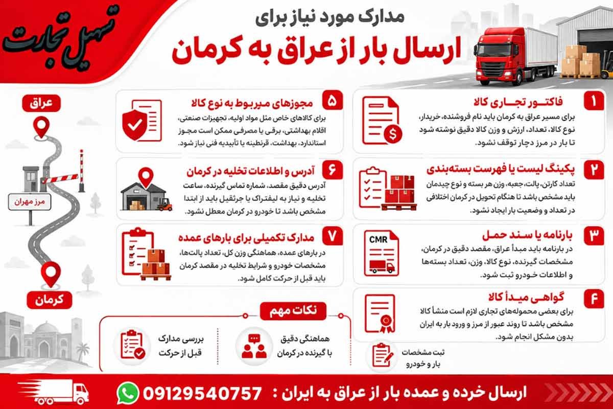 ارسال بار از عراق به کرمان با شرکت تسیهل تجارت
