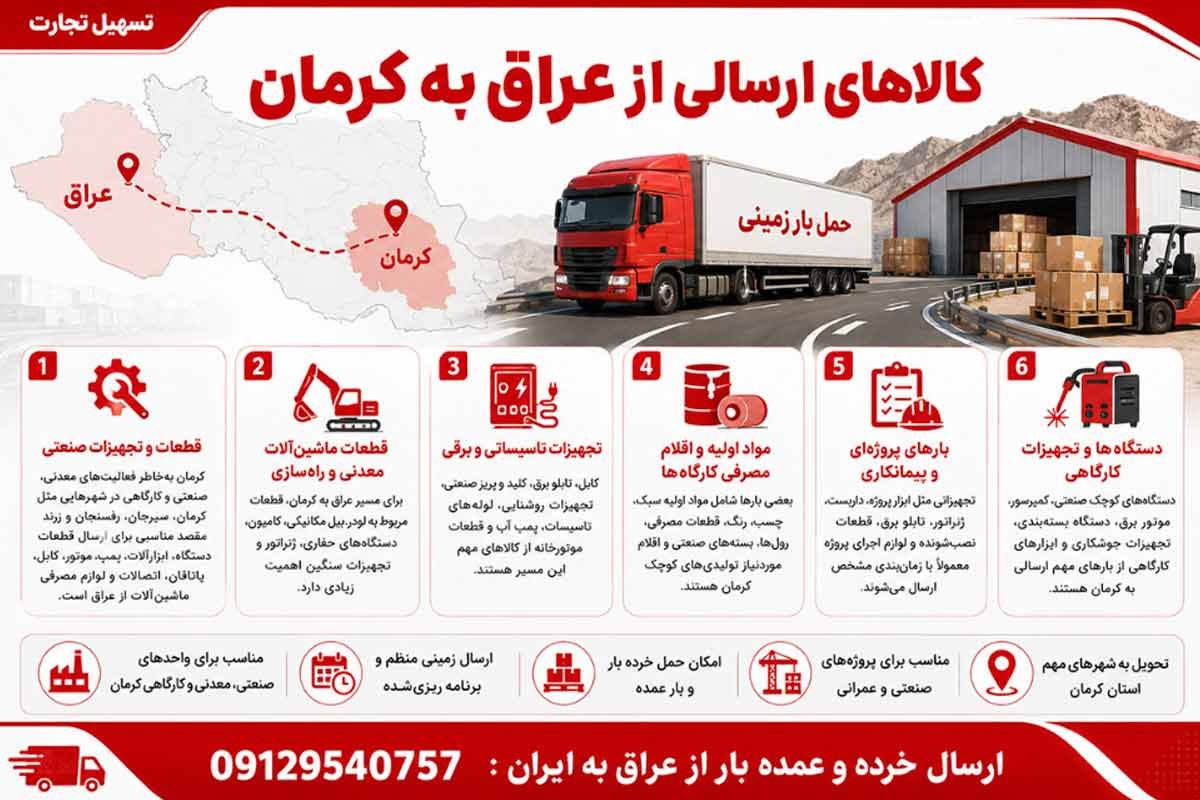 ارسال بار از عراق به کرمان با شرکت تسیهل تجارت