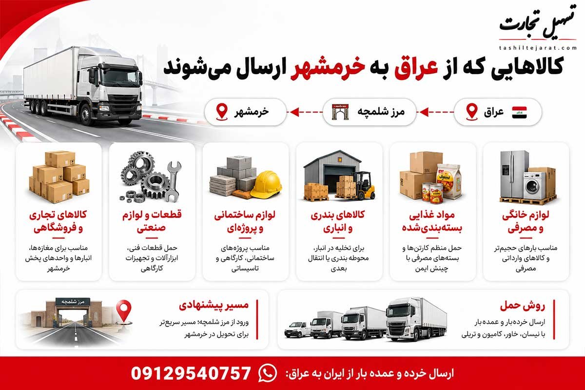 ارسال بار از عراق به خرمشهر با شرکت تسهیل تجارت