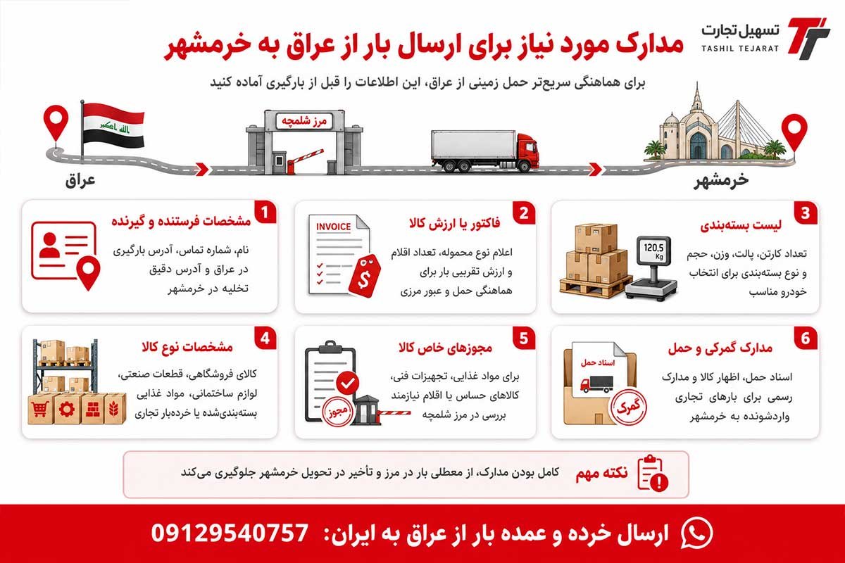 ارسال کالا از عراق به خرمشهر با شرکت تسهیل تجارت