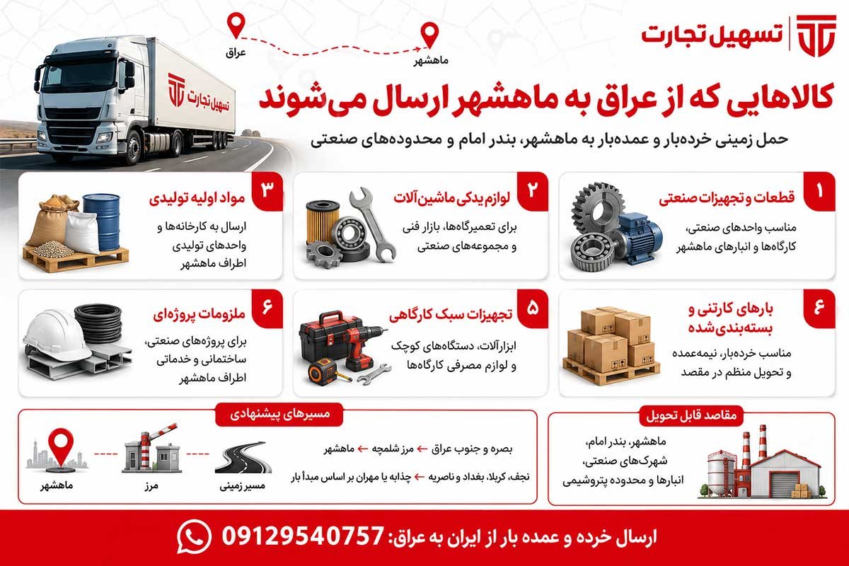 ارسال بار از عراق به ماهشهر با شرکت تسهیل تجارت