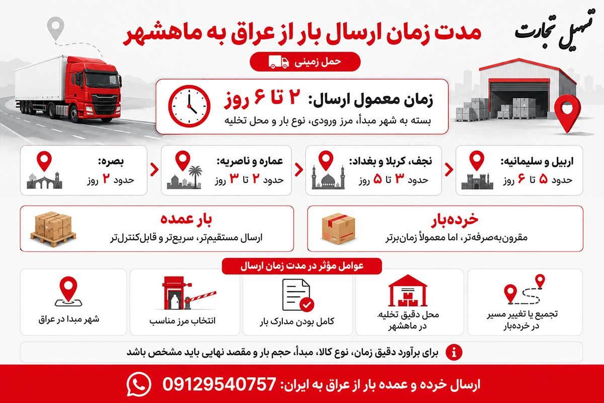 ارسال بار از عراق به ماهشهر با شرکت تسهیل تجارت