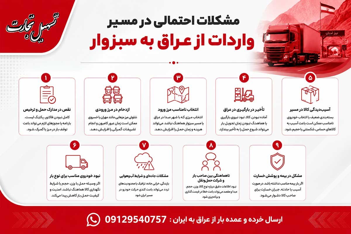 ارسال بار از عراق به سبزوار با شرکت تسهیل تجارت