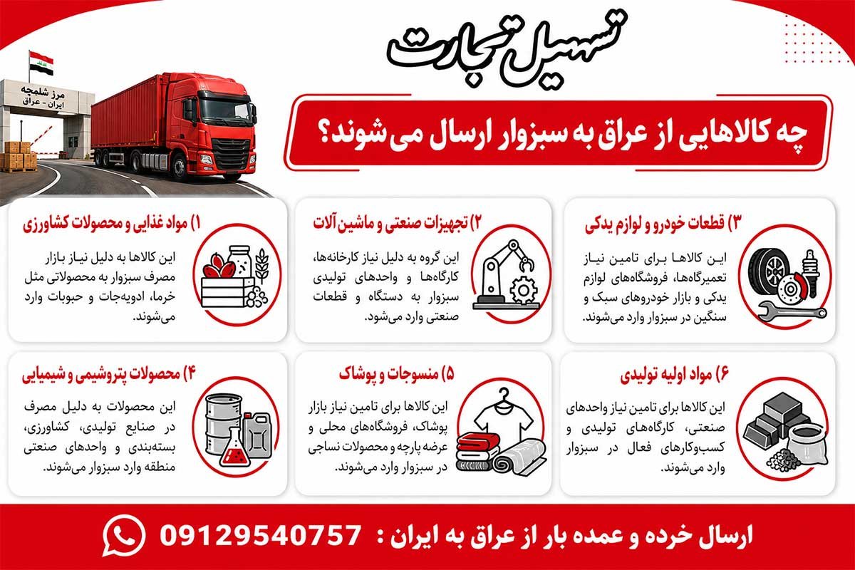 ارسال کالا از عراق به سبزوار با شرکت تسهیل تجارت