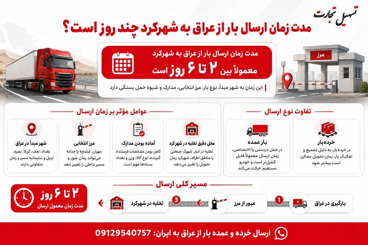 ارسال بار از عراق به شهرکرد با شرکت تسهیل تجارت