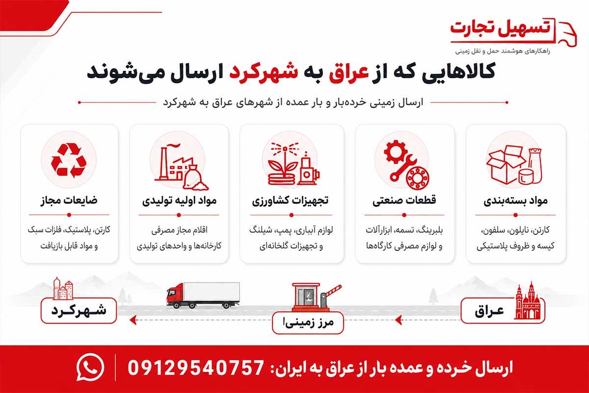 ارسال بار از عراق به شهرکرد با شرکت تسهیل تجارت