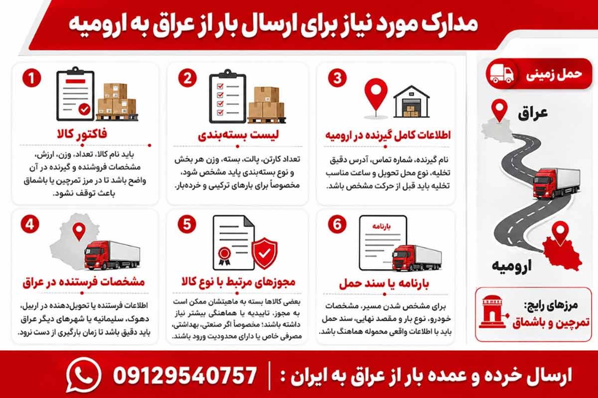 ارسال بار از عراق به ارومیه با شرکت تسیهل تجارت