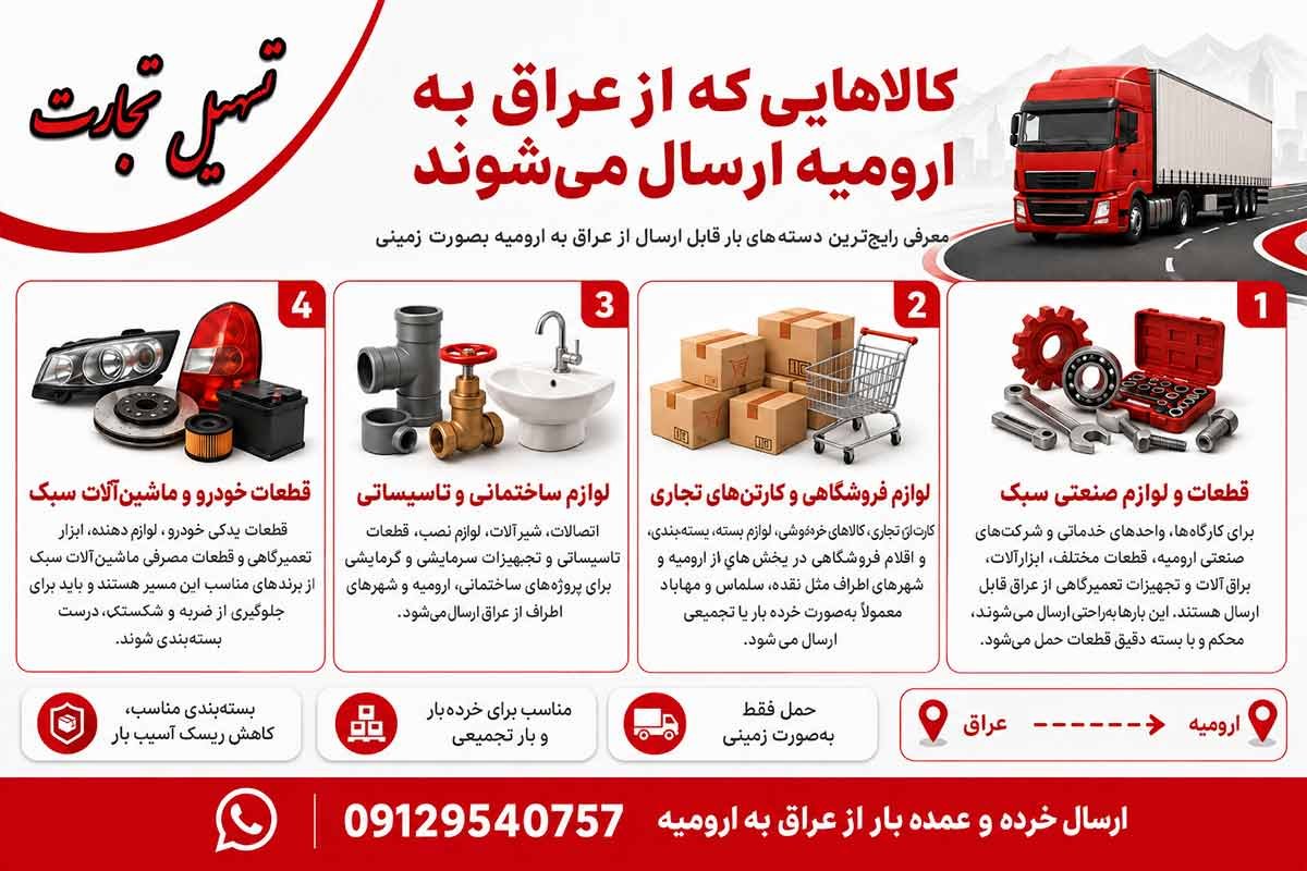 ارسال بار از عراق به ارومیه با شرکت تسیهل تجارت